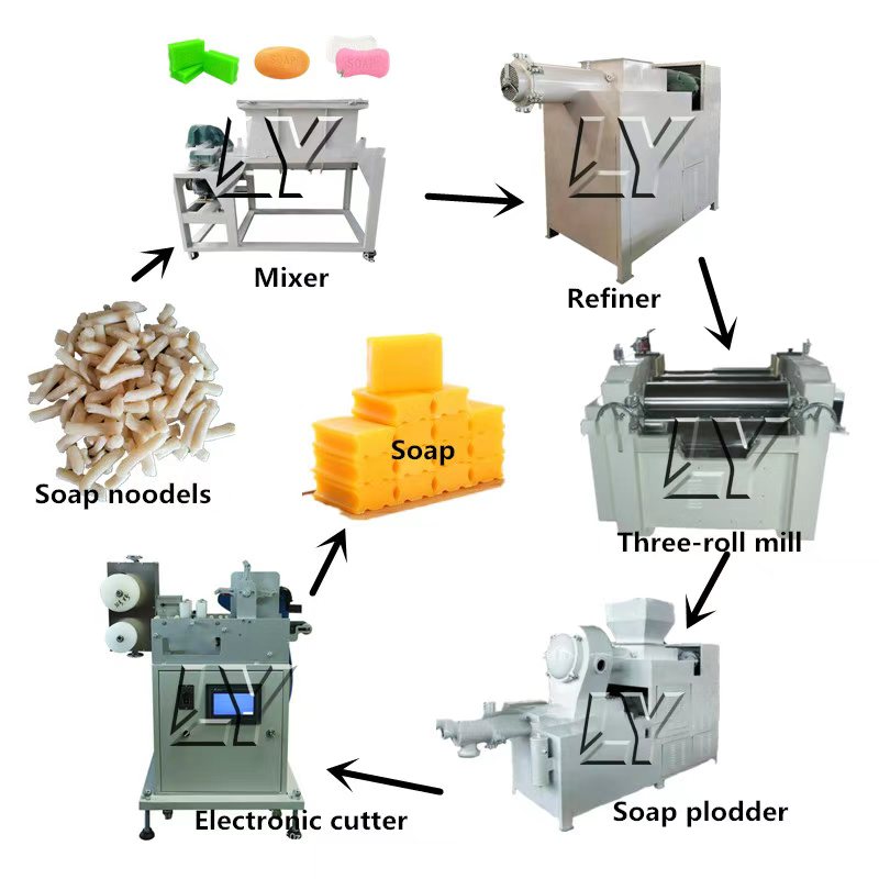 自動小型200-1000kg/h洗濯用・トイレ用石鹸バー製造 - Soap Making Machine For Sale のレビューと価格