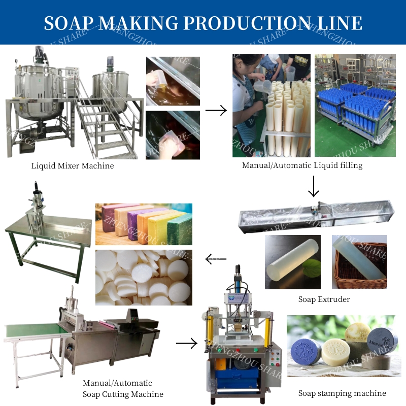 透明石鹸製造機 ナイジェリア 自動石鹸成形機 販売中 - Soap Making Machine For Sale のレビューと価格